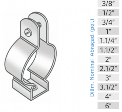 Abraçadeira Tipo D com Parafuso