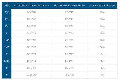 Eletrodutos Flexível Metálico