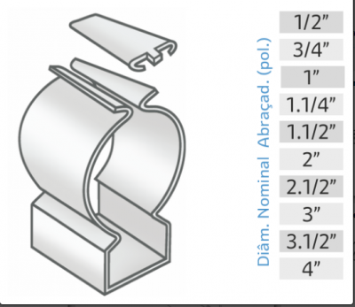 Abraçadeiras Tipo Chaveta (D c/cunha)