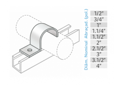 Abraçadeira Tipo Unha Reforç. p/ Perfilado