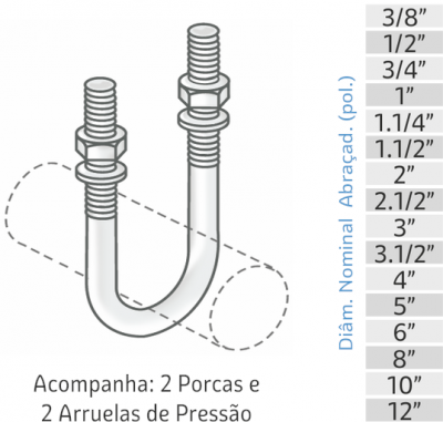 Abraçadeira U Vergalhão