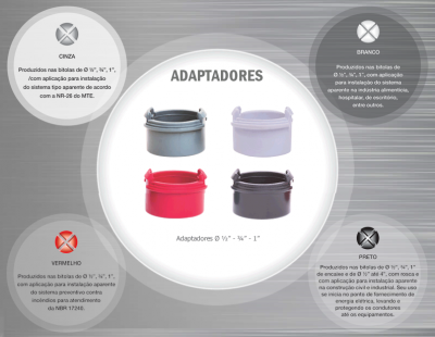 Adaptadores p/ Conduletes PVC