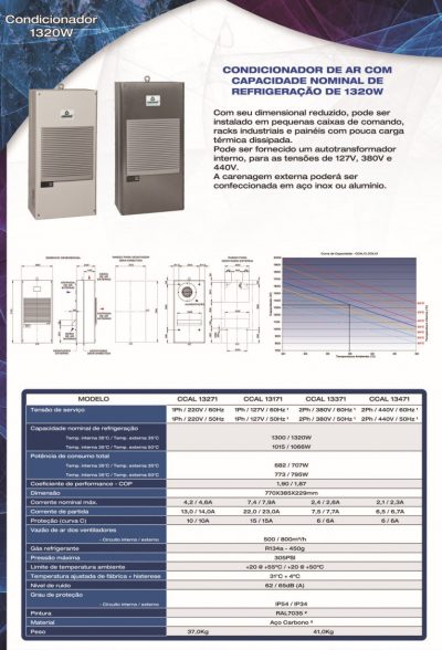 Condicionador 1320W