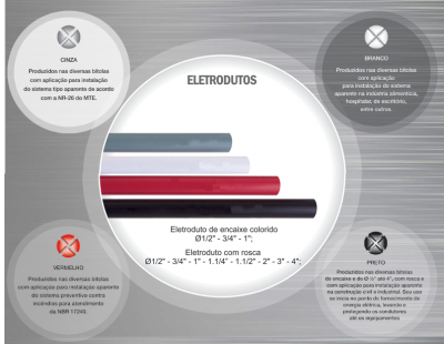 Eletrodutos PVC