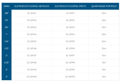 Eletroduto Flexível Preto