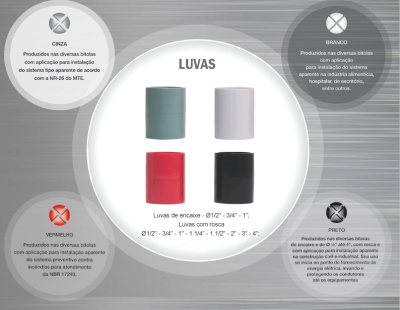 Luvas p/ Eletrodutos PVC