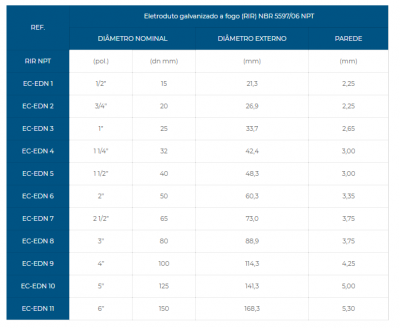 Eletrodutos RIR NPT NBR 5597