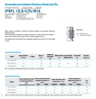 Isoladores Poliméricos tipo Pilar IPBPL Balestro